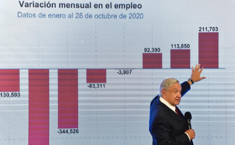 Amlo Celebra Recuperación Económica De 12 Y Afirma La Estrategia Dio